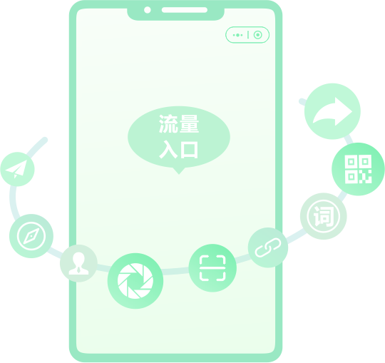 60+流量入口，讓更多客戶找到您